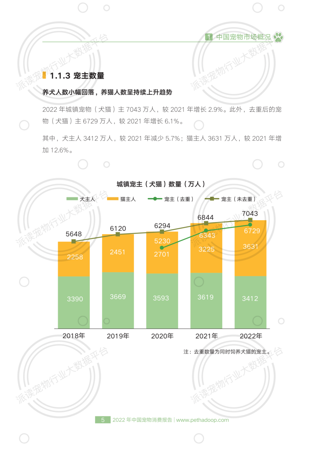 宠物经济：萌宠消费的市场趋势1xBET登录(图1)