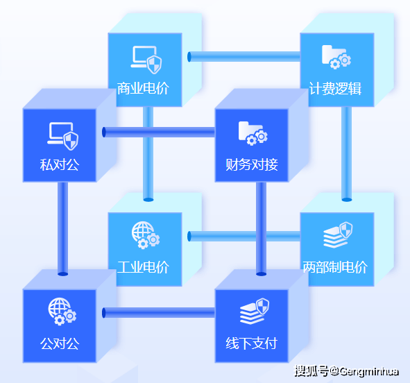 acrelcloud-3200产业园区水电预付费在北京某科技园的应用