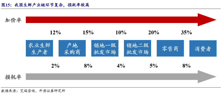 开云体育app从蛇年水果“春节档”看百果园高品质高性价比之路(图5)