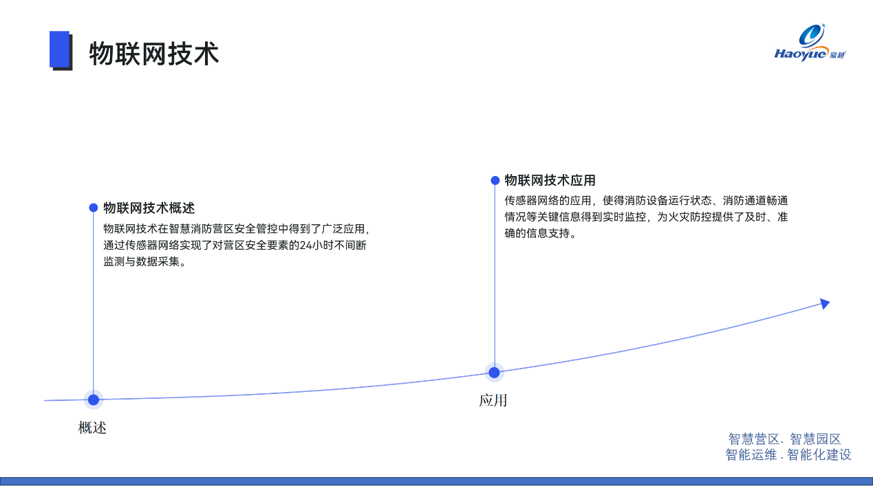 智慧消防营区一体化安全管控 2024 年度深度剖析与展望