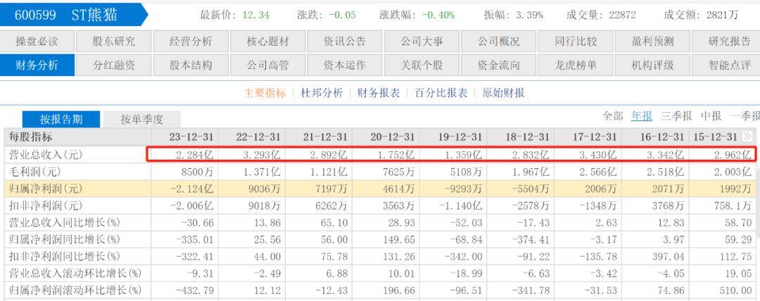 今年烟花爆竹放松“紧箍咒”，这个行业利润竟达43.53%？