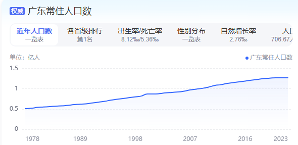 14万亿，一个“完全体”的广东要来了！