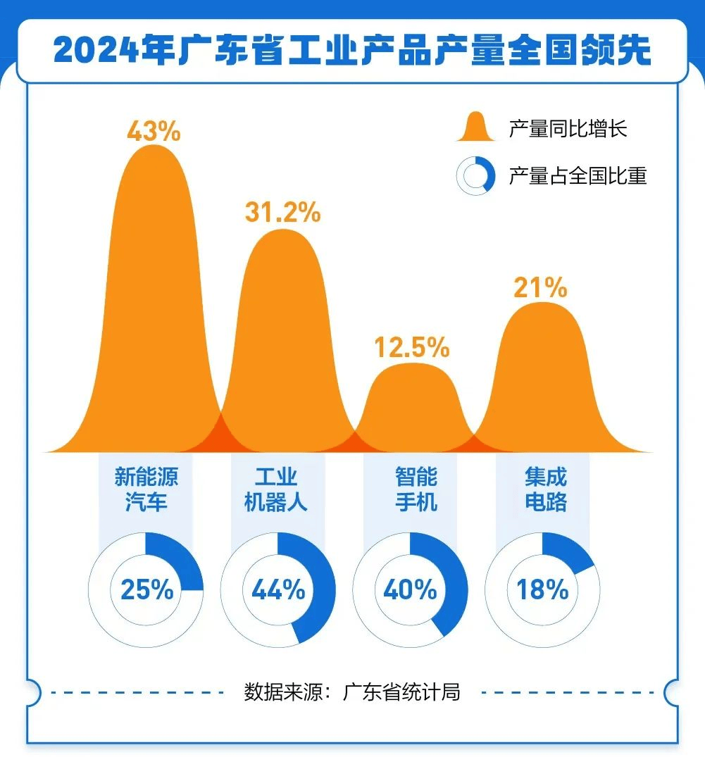 14万亿，一个“完全体”的广东要来了！