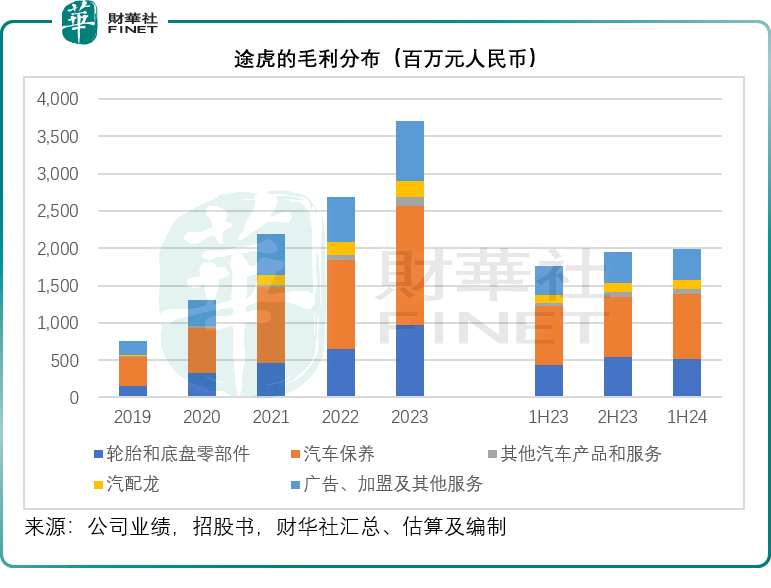 开云全站入口途虎的风险在哪里？(图3)