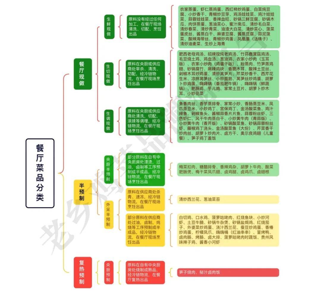 年入56億，安徽最“土”老板，沖刺“中式快餐第一股”