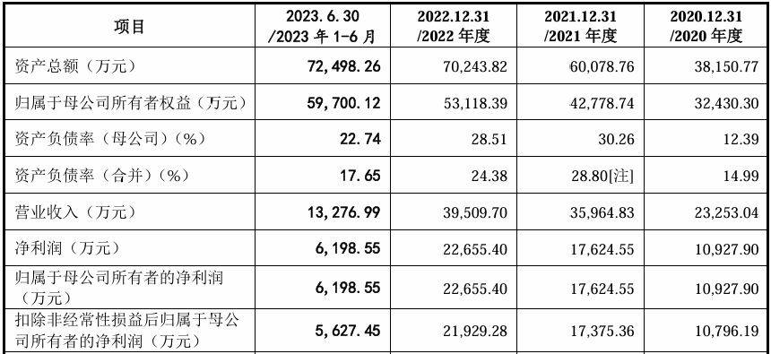 龙年最后七个工作日六家IPO企业撤回(图2)