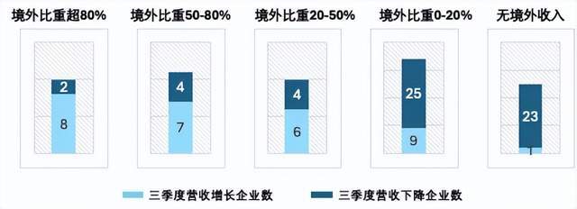 六大关键词解读2025美嘉体育入口中国家居家装行业发展研究报告(图6)