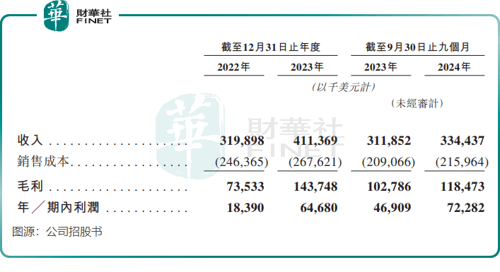 【IPO前哨】非洲紙尿褲之王：樂(lè)舒適的低價(jià)策略失效了？(圖4)