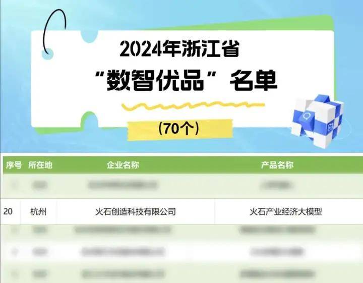 火石产业经济大模型入选2024年浙江省“数智优品”