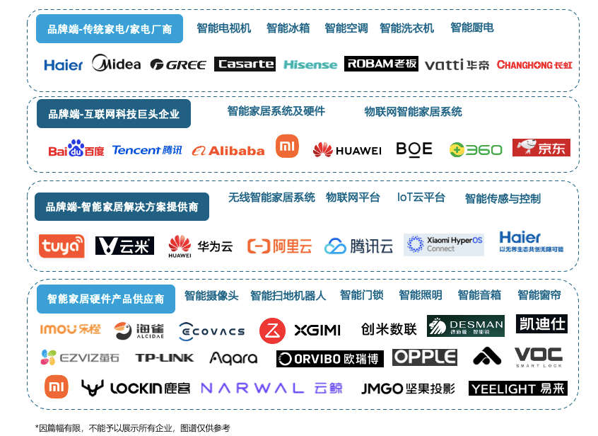 六大关键词解读2025中国家居家装行业发展研究报告(图11)