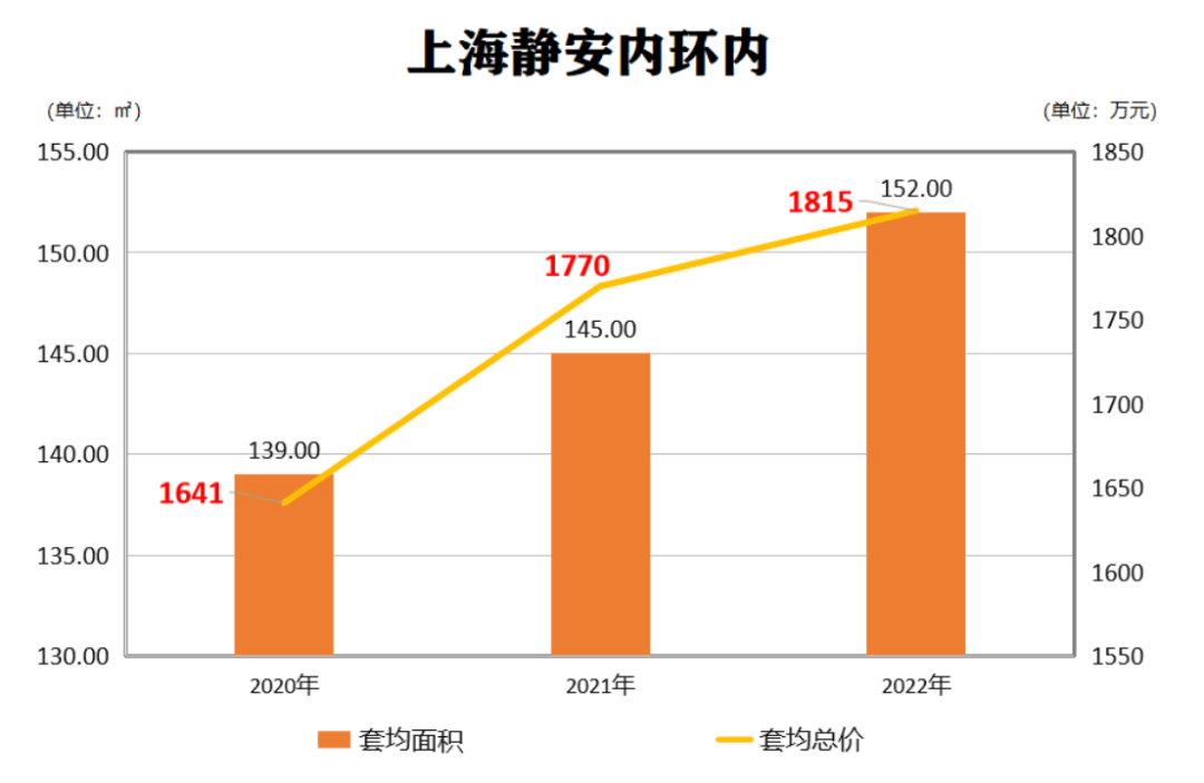 静安玺樾上海(静安玺樾)楼盘详情2025最新价格售楼处户型售楼处房型小区配套地址雷竞技APP入口(图4)