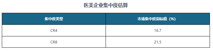 JN江南注册中国医美行业发展趋势分析与投资前景研究报告（20252032年）(图6)