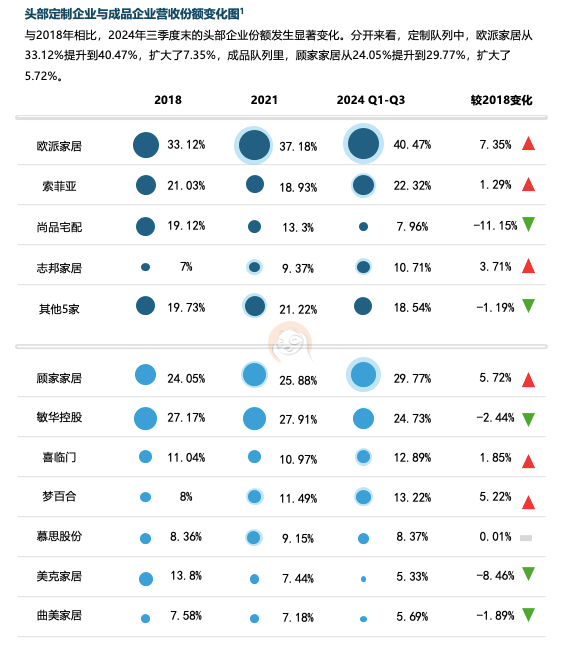 六大关键词解读2025中国家居家装行业发展研究报告(图5)