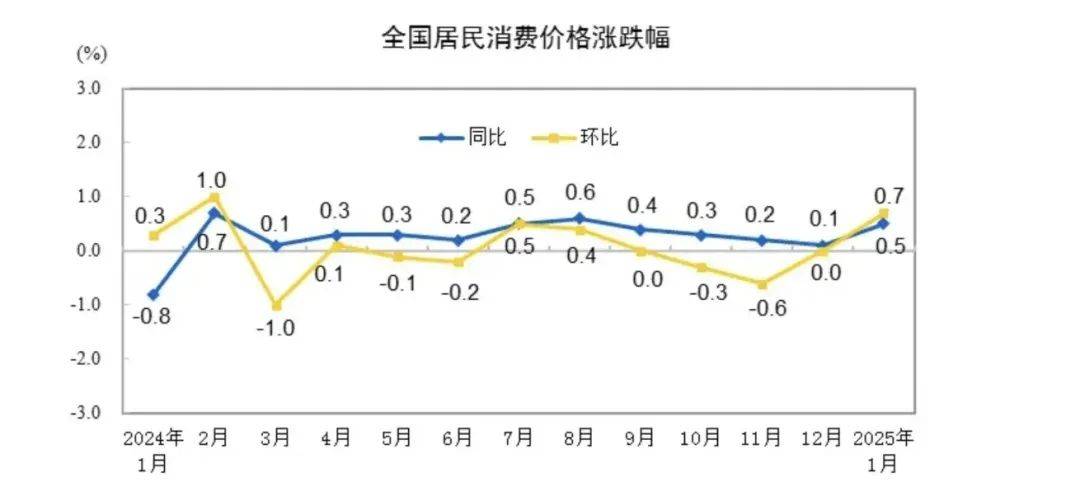 美嘉体育平台家居周十条 春节期间消费者“焕新”热情高涨多省市持续推出补贴与以旧换新政策搜狐家居与DeepSeek对话…(图5)