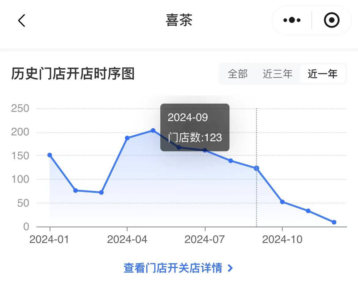 泛亚电竞官网拒绝“低价内卷”喜茶宣布暂停加盟(图3)