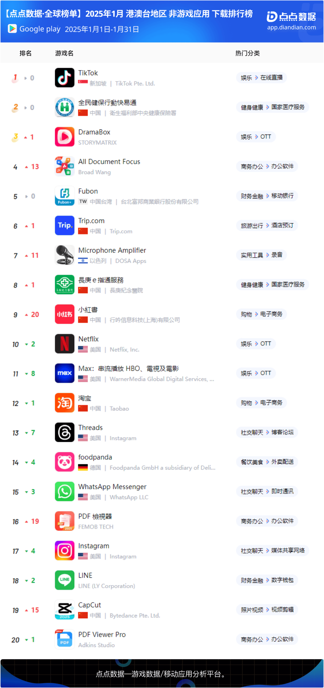 app开发网站排行_企业网站/APP后台