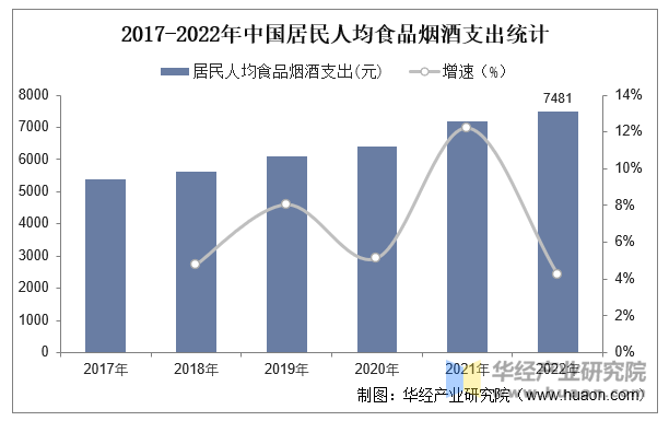 2025年中国蔬菜行业分类华体会官网情况相关政策及上游分析(图3)