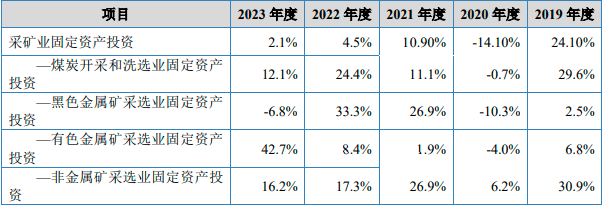 20242030年全球及中国隧道施工专用机械制造行业市场发展战略研究及投资可行性预测咨询报告(图1)