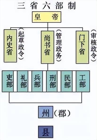 李世民缘何不杀功臣？深度揭秘“贞观之治”用人妙法(图2)