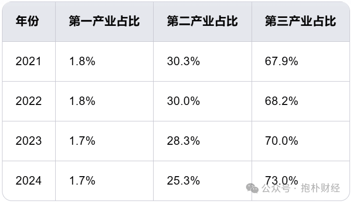 学习杭州？别逗了，你们真的学不了