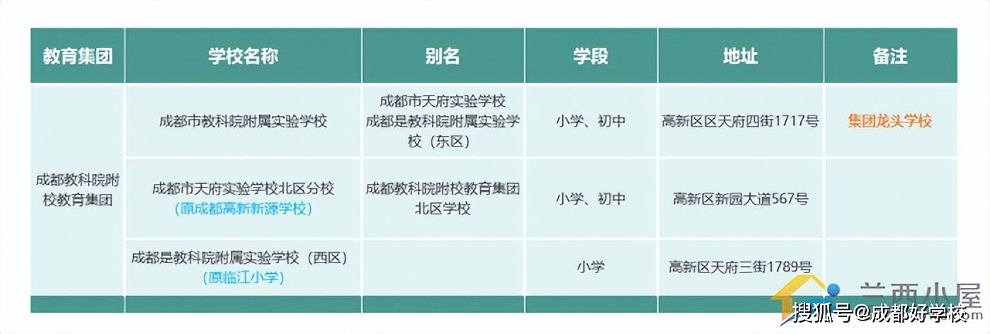 开云体育入口公办教育持续起飞这个区竟有这么多优质初中(图6)