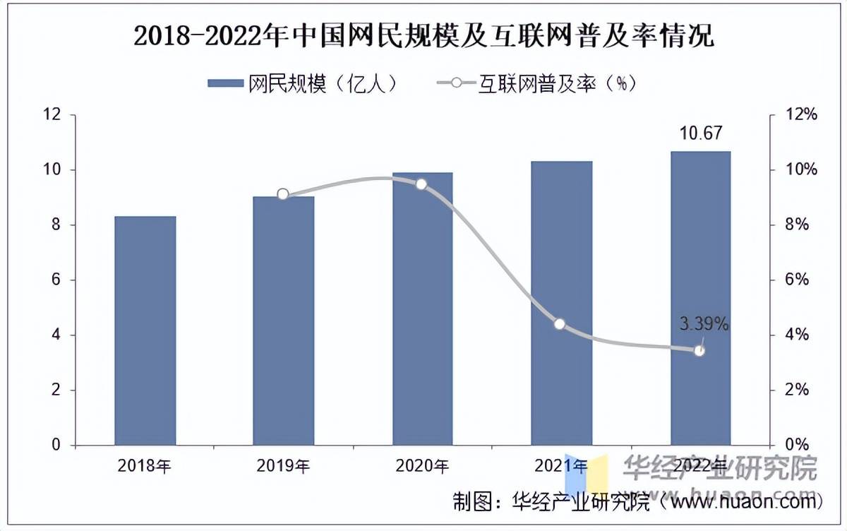 2025年中国游戏直播行业发展历程相雷竞技APP登录关政策梳理及产业链结构(图4)