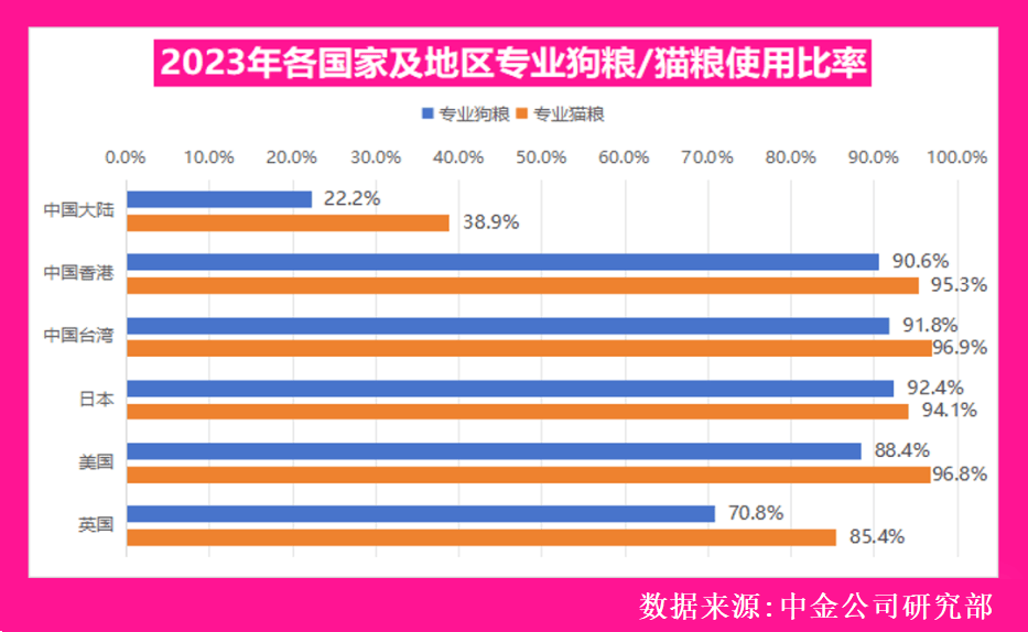 恒峰娱乐把握宠物食品“黄金机遇”如何建立优势品牌产品？(图2)