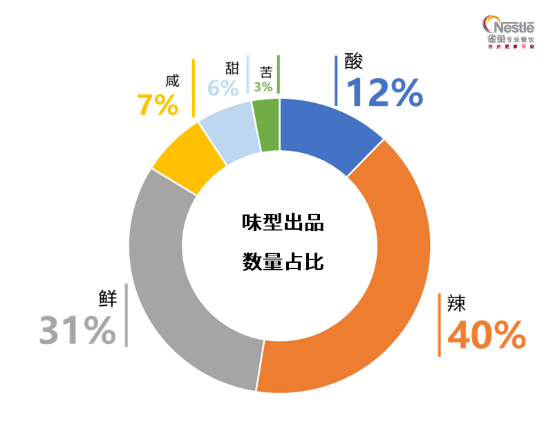 對比5年前的餐飲市場我發現了這些深入人心的變化