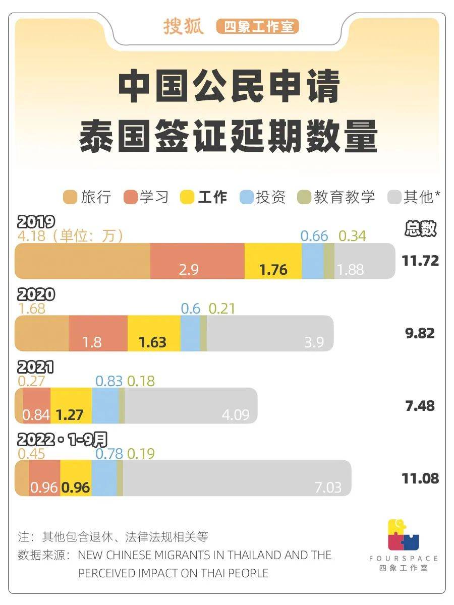 真實的“赴泰打工”：遍地緬甸人 月入難過萬