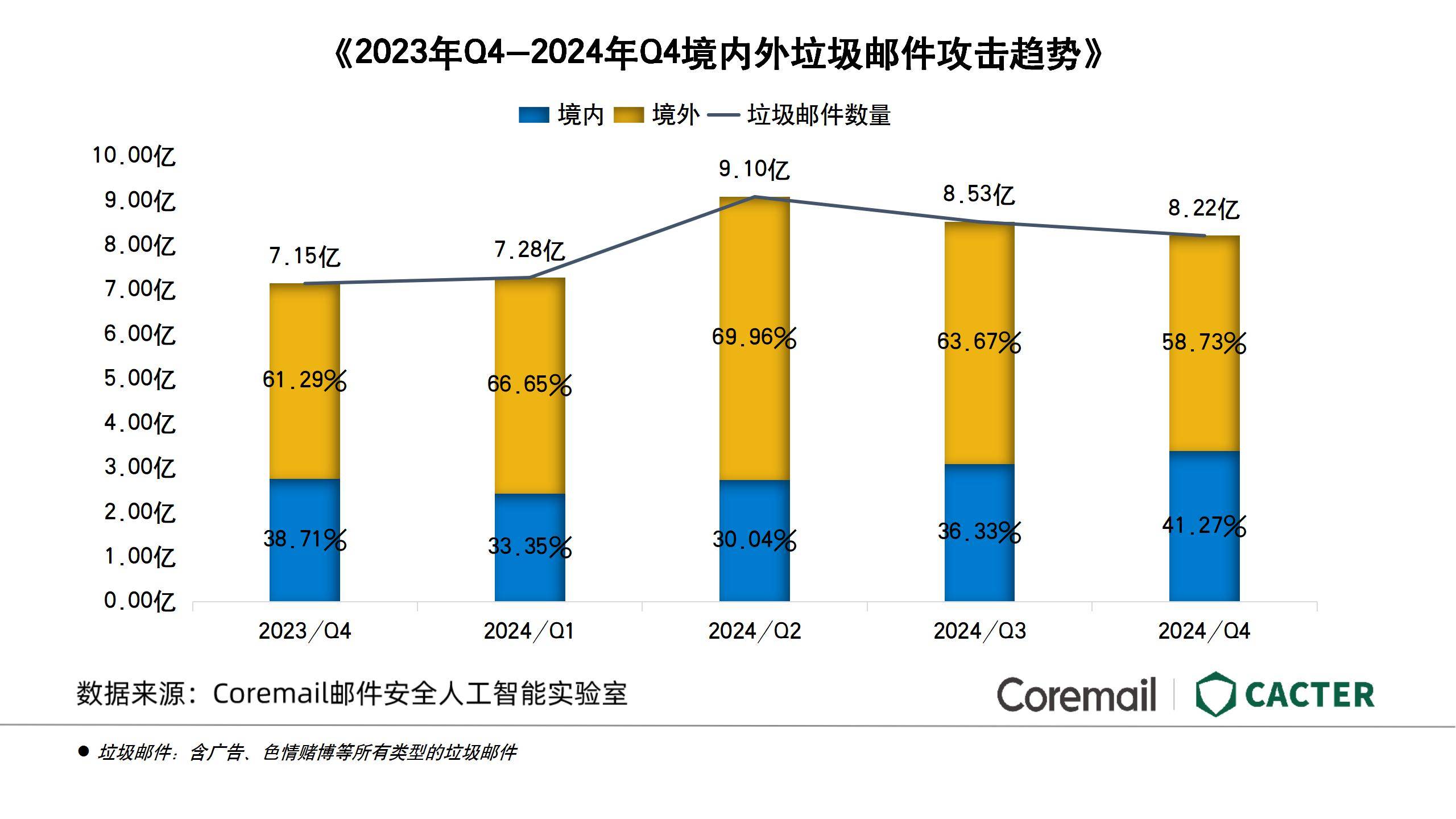 全局代理网吧ip