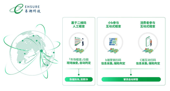 JN江南注册宠物食品一物一码追溯系统从这三招管控窜货(图1)
