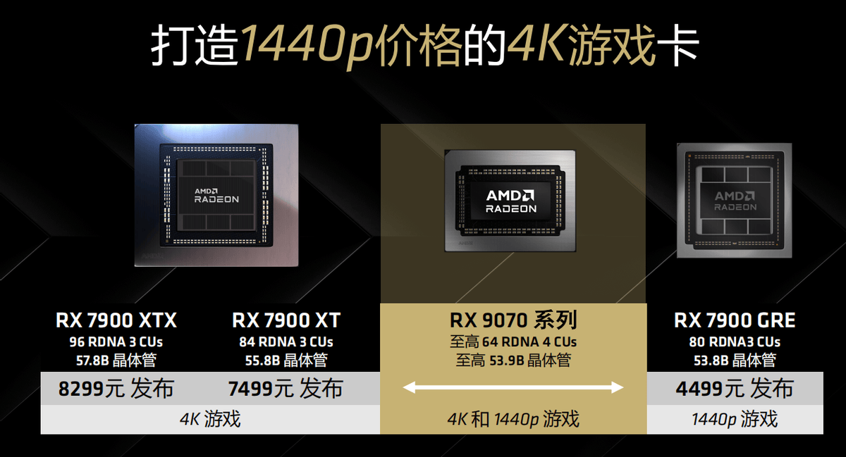 gpu占用率多少正常_GPU_gpu上市公司龙头