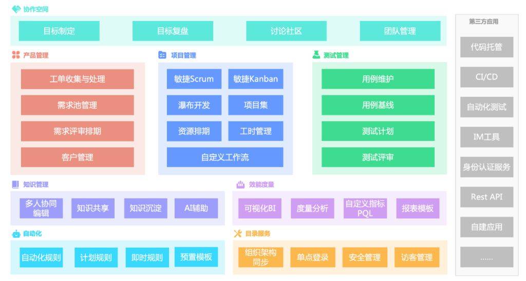 能进行进度实时跟踪的科研项目管理平台有哪些？11款速看(图1)