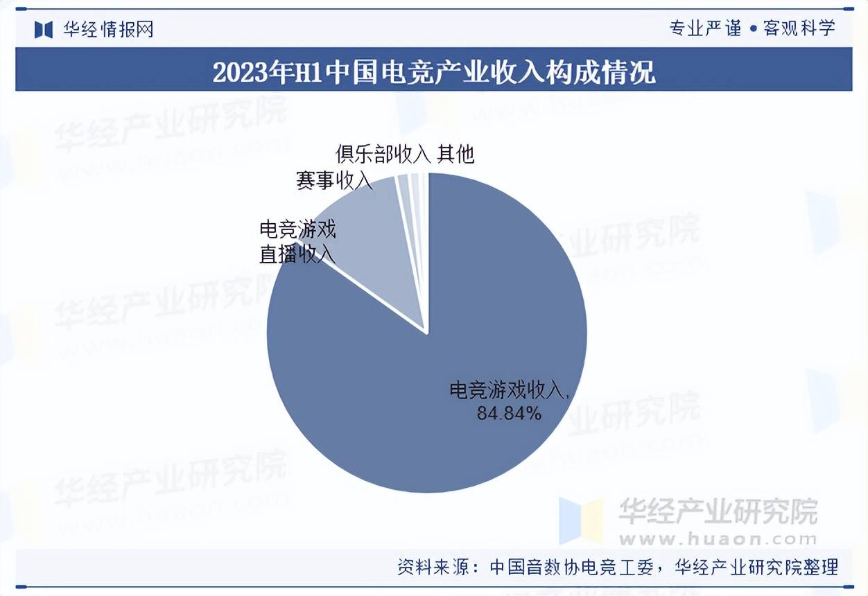 2025年中国电子竞技行业市场规模及产业链分析k8凯发官网(图3)