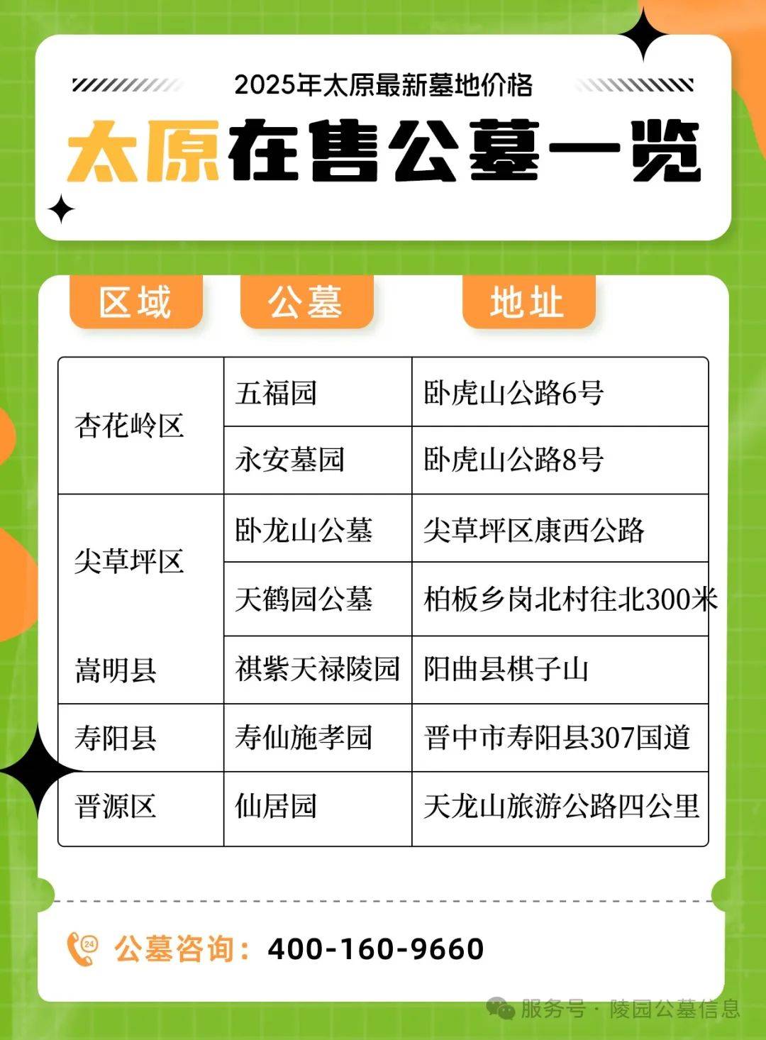 2025年太原公墓墓地价格查询，哪些太原陵园性价比高且环境好？