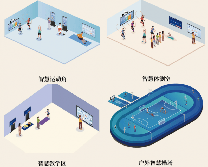 1xBET用AI点燃校园运动热情宇视助力体育教育改革(图2)