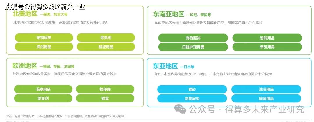 恒峰娱乐app宠物用品市场发展分析（附80页报告）(图4)