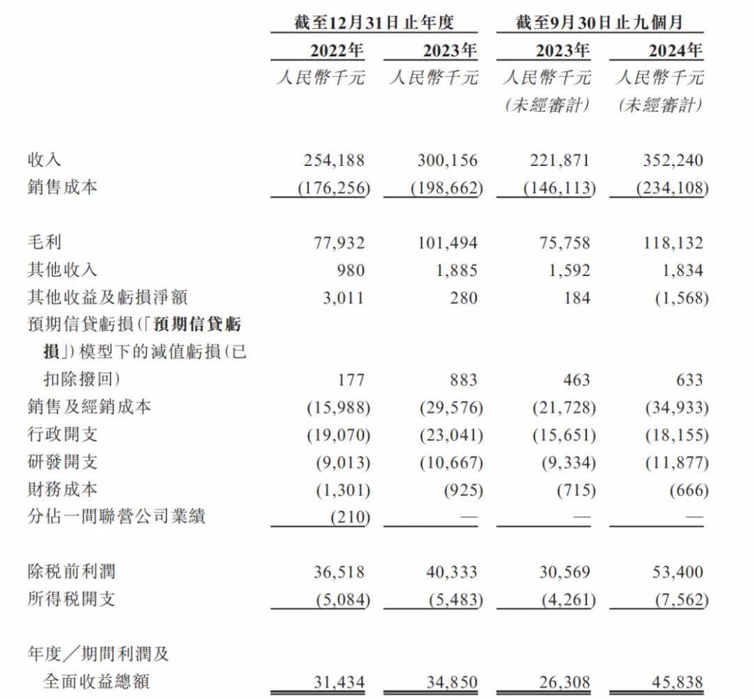 新葡萄娱乐官网41岁博士车库创业如今9个月入账35亿冲刺IPO背后隐忧几何？(图1)