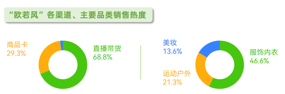 曝光超10亿+品牌抖环球360官网音营销该如何搭上时尚飓风？(图12)