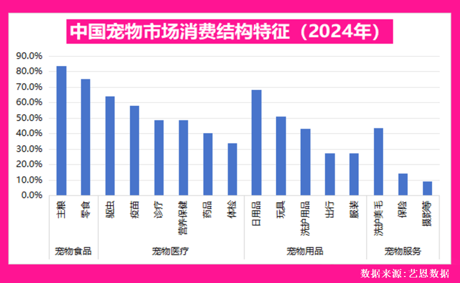 火星电竞网址宠物食品企业出海东南亚这步棋走得对吗？(图2)