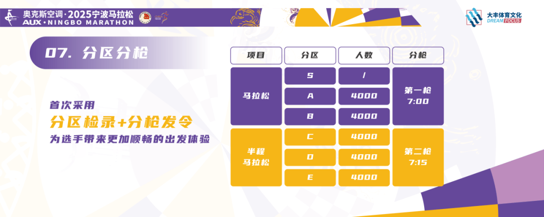 KOKO体育入口2025宁波马拉松新闻发布会召开完赛奖牌破速奖杯抢先看(图4)