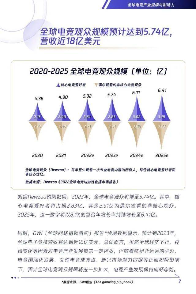 美嘉体育网址【电竞入亚】电子游戏向电竞的正规化转变之路：步入正轨 道阻且长(图13)