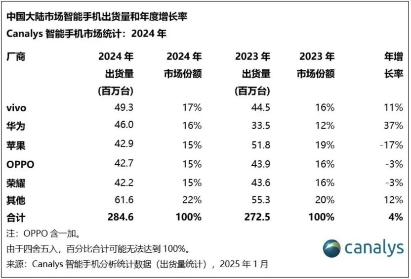 原创             华为还在加速，荣耀还在自救丨正经深度