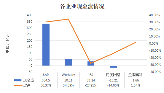 揭秘全球ERP业务最新进展这5家巨头企业带你一探究竟(图3)