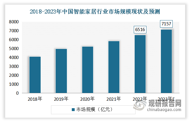 家居五金行业：下游需求持续增加数字化中高端化成为未来发展重要方向(图2)
