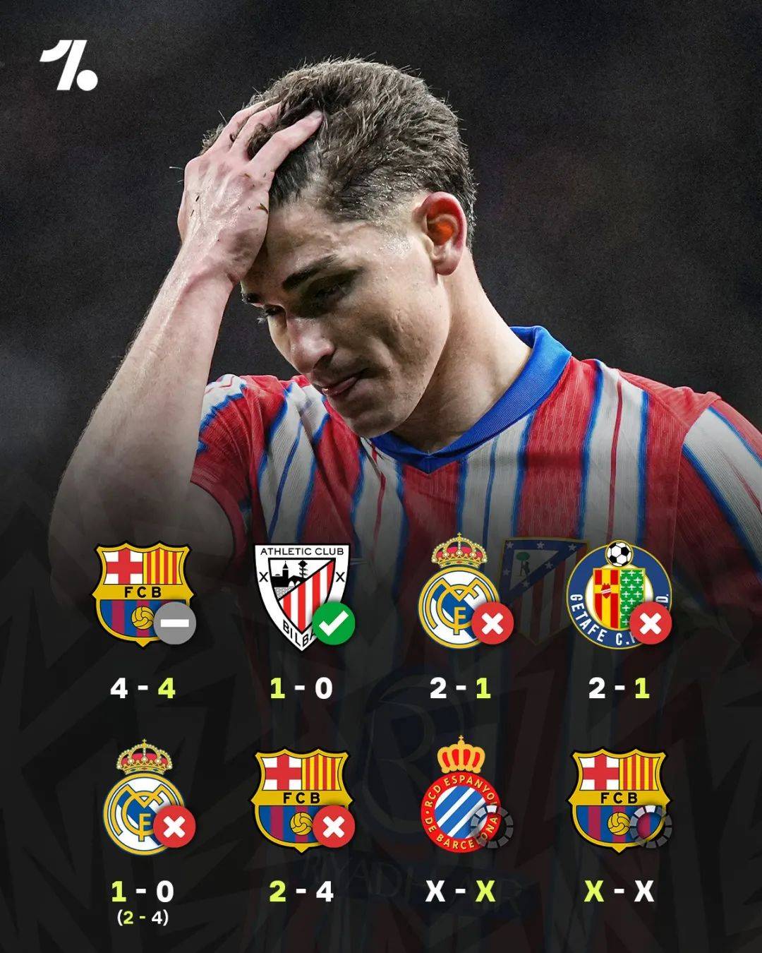 巴萨逆转马竞，二追四冲击西甲冠军！