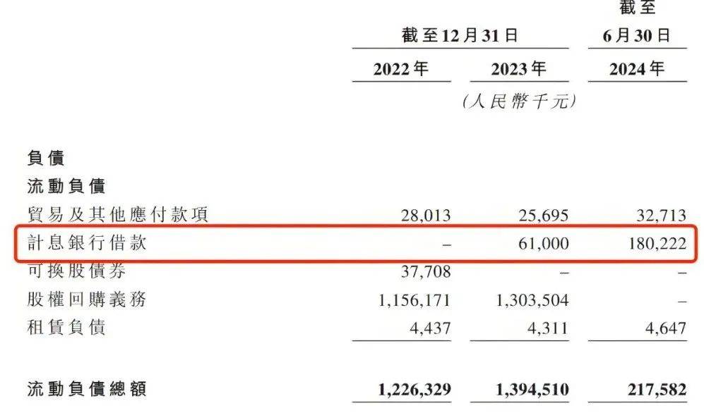 。此外,截至2024年6月30日,维立志博流动负债中还有1.8亿元计息银行借款。
