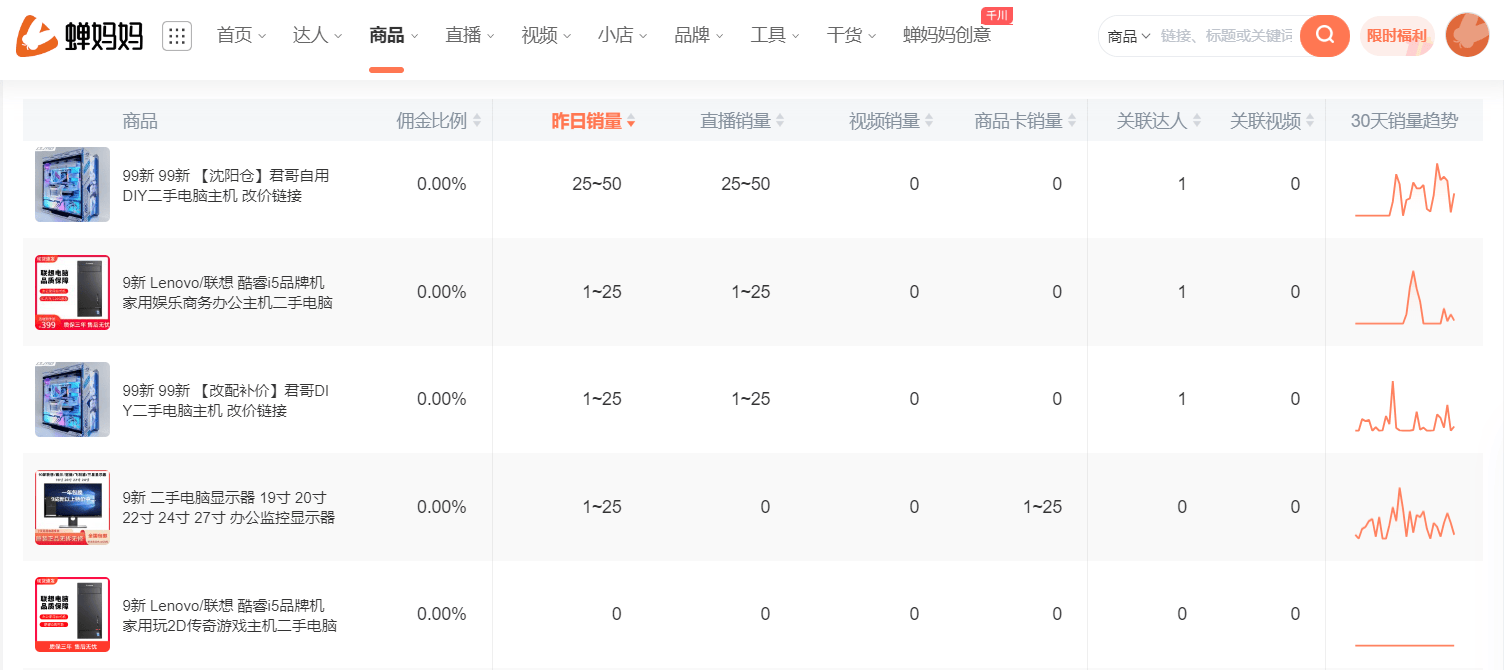 抖音卖的二手电脑能买吗？抖音卖的二手电脑有保障吗？