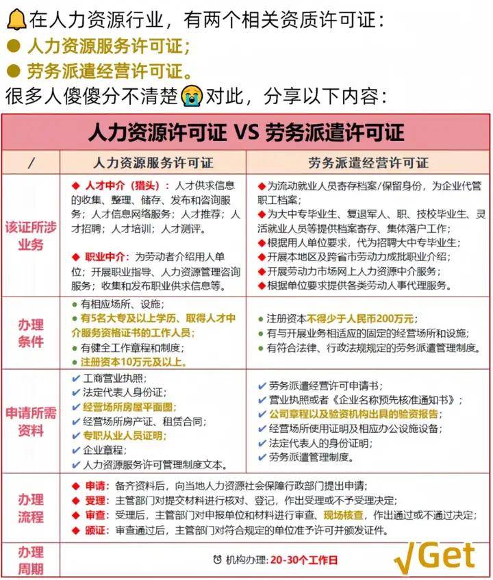 怎样注册劳务公司需要哪些资质