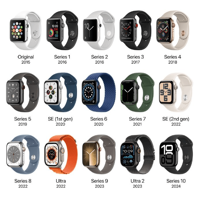 苹果要给 Apple Watch 加摄像头！网友：抄上华强北了？